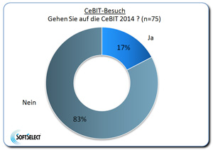 ceBIT_Blitzumfrage_Softselect