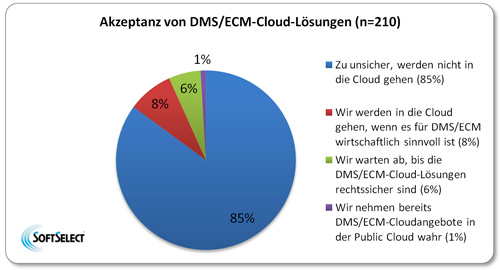 DMS Trends 2014 - Cloud-Akzeptanz
