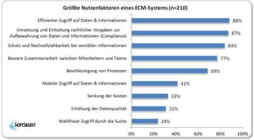 DMS Trends 2014 - Grte Nutzenfaktoren