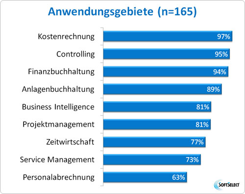 Hauptschliche Anwendungsgebiete von Rechnungswesensoftware