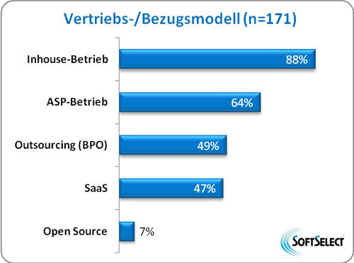 Die Vertriebs- und Bezugsmodelle von ERP-Lsungen