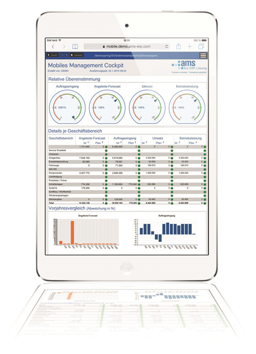 Mobiles Management-Cockpit