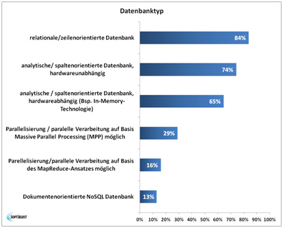 Business Intelligence Software Datenbanken bersicht