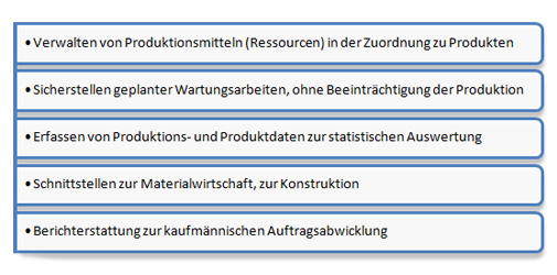 MES Funktionionalitten