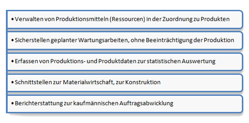 MES Funktionionalitäten