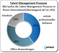 Talent Management Software Trends Prozesse.jpg